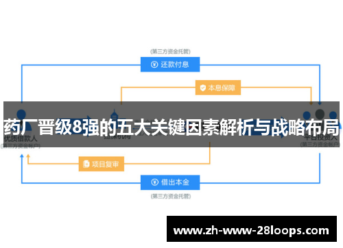 药厂晋级8强的五大关键因素解析与战略布局 药厂晋级8强的五大关键因素解析与战略布局
