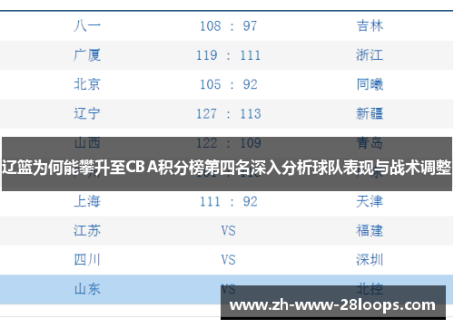 辽篮为何能攀升至CBA积分榜第四名深入分析球队表现与战术调整 辽篮为何能攀升至CBA积分榜第四名深入分析球队表现与战术调整