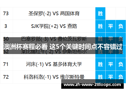 澳洲杯赛程必看 这5个关键时间点不容错过 澳洲杯赛程必看 这5个关键时间点不容错过