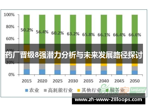 药厂晋级8强潜力分析与未来发展路径探讨