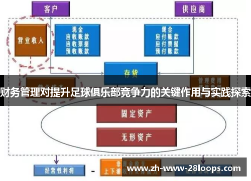 财务管理对提升足球俱乐部竞争力的关键作用与实践探索 财务管理对提升足球俱乐部竞争力的关键作用与实践探索